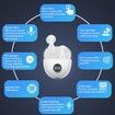 AI Language Translation Earbuds, Translation Earbuds Real Time, 144 Languages Online Translation, Two Way Translator for iOS for Android, White