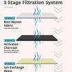 5 Pack Replacement Filters Set for 3L Wireless Cat Fountain