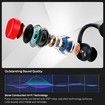 Swimming Headphones Waterproof Underwater Bone Conduction Headphones for Swimming Bluetooth Open Ear Bone Conducting with 32GB MP3 for Sport Running(Red)