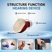 Rechargeable Hearing Aids for Seniors with Noise Cancelling 16-Channel Digital Chip Volume Control Invisible OTC Hearing Aids not Amplifiers