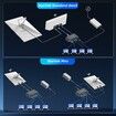 Multi Ports Starlink Gen 3 Starlink Mini Ethernet Adapter for Wired External Network,4 Ports Starlink Ethernet Adapter 1 to 4 Up to 1 Gbps