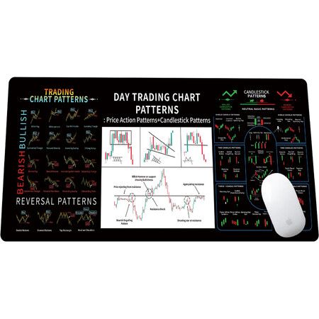 Stock Market Invest Day Trade Trading Mouse Pad with Chart Patterns Cheat Sheet Desk Mat  Keyboard Mouse Pad Mousepad  Gift 300*800*3MM