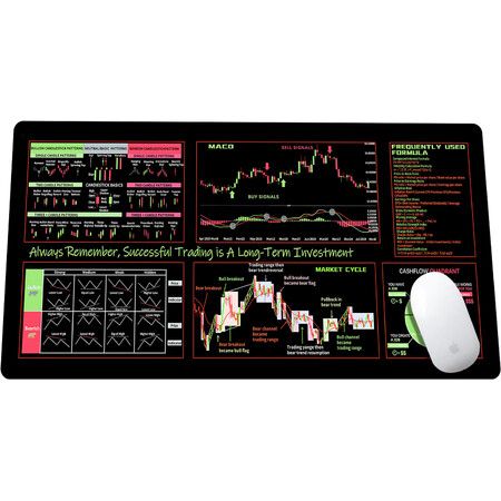 Stock Market Invest Day Trade Trading Mouse Pad with Chart Patterns Cheat Sheet Desk Mat  Keyboard Mouse Pad Mousepad  Gift 300*800*3MM